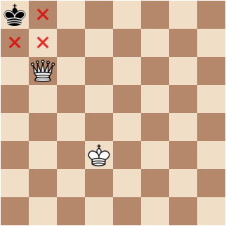 A Complete Guide To Understand How Chess Engines Work (2022)